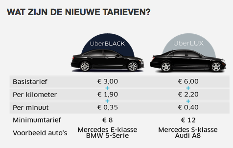 tarieven, Uber, Black, Lux, taxi