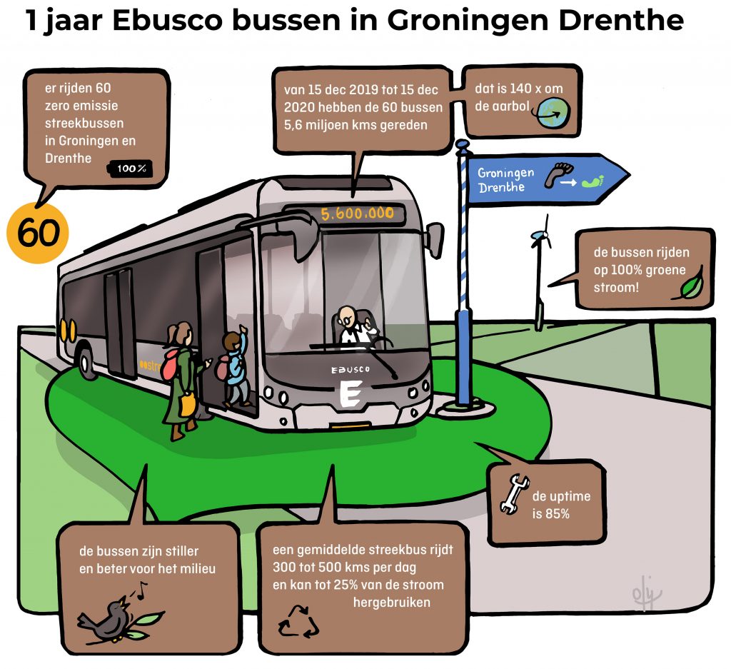 Illustratie Ebusco Groningen Drenthe